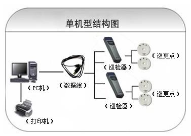 毕节黔西县巡更系统六号