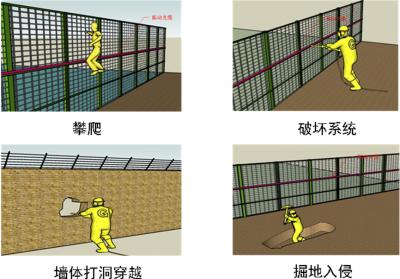 毕节黔西县周界防范报警系统四号